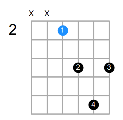 Eaddb9 Chord